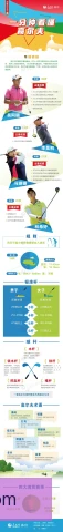 奥运会高尔夫密集赛段管理，科学分配体能避免崩盘