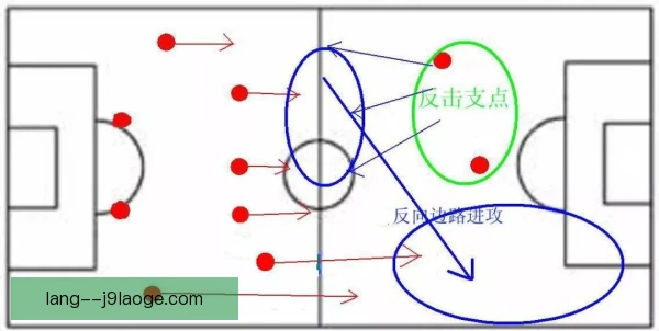 青春风暴球队控球推进方式，快速传切破局